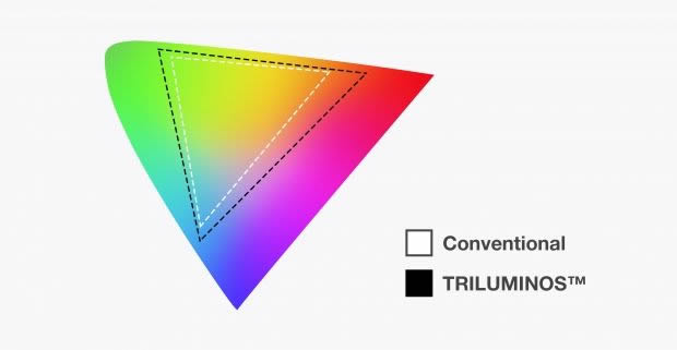 triluminos-display-sony